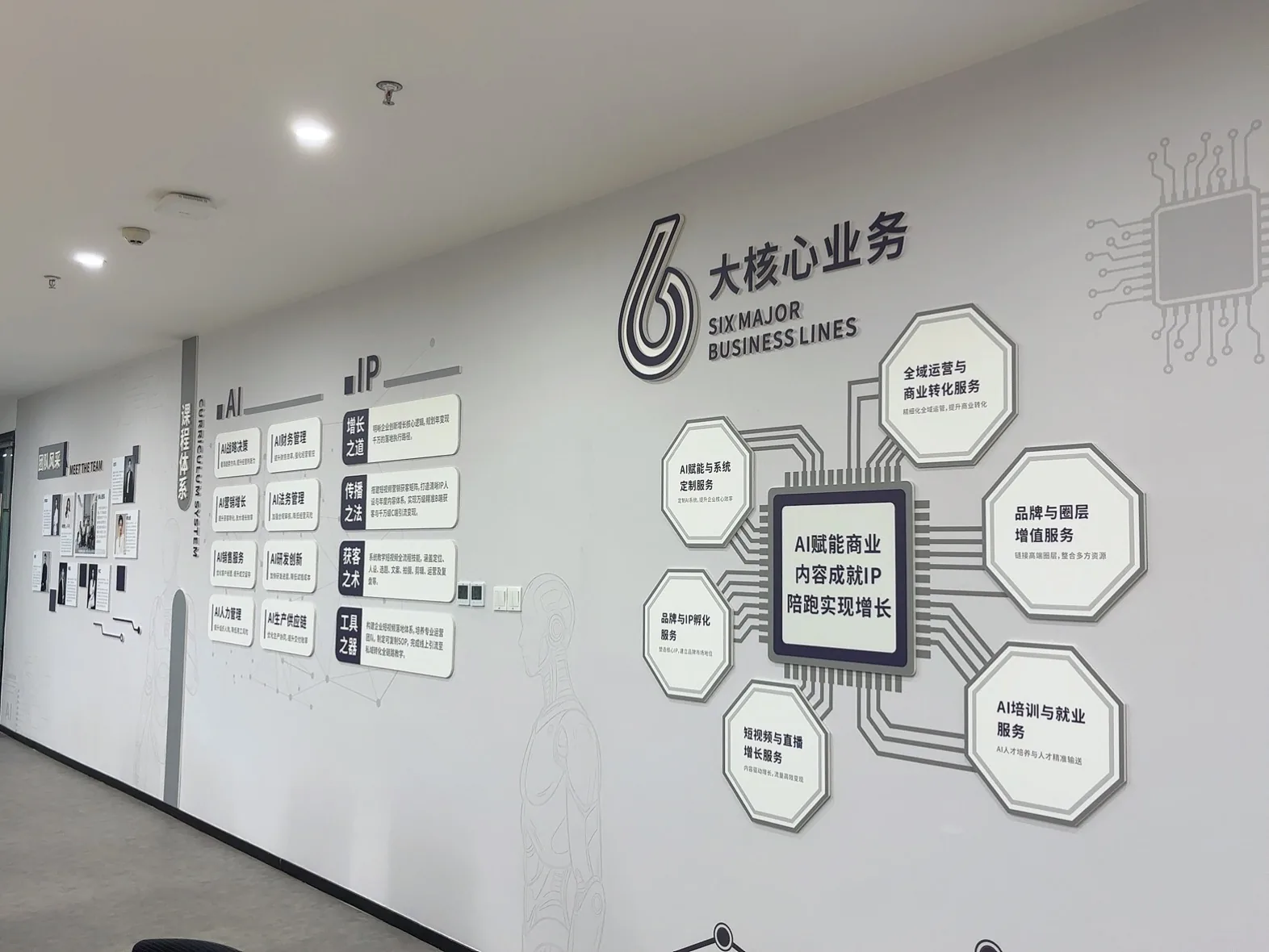 文宝石AI六大核心业务模块示意图